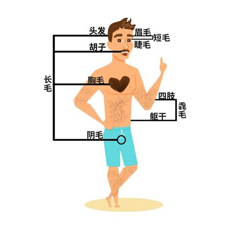 一根毛特別長